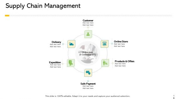 Electronic Enterprise And Ebusiness Administration Ppt PowerPoint Presentation Complete Deck With Slides
