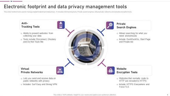 Electronic Footprint Ppt PowerPoint Presentation Complete With Slides