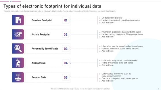 Electronic Footprint Ppt PowerPoint Presentation Complete With Slides