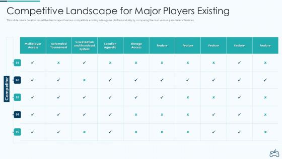 Electronic Game Pitch Deck Competitive Landscape For Major Players Existing Download PDF