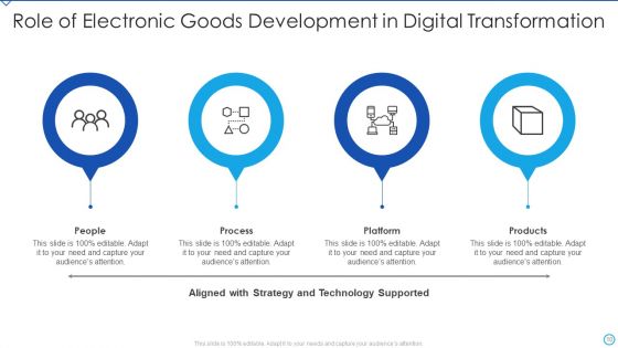Electronic Goods Ppt PowerPoint Presentation Complete Deck With Slides