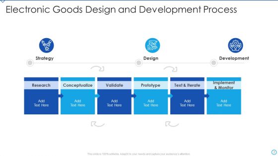 Electronic Goods Ppt PowerPoint Presentation Complete Deck With Slides