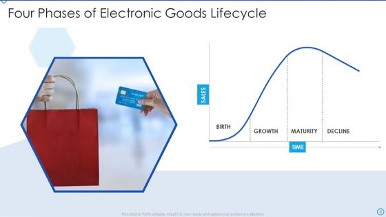 Electronic Goods Ppt PowerPoint Presentation Complete Deck With Slides