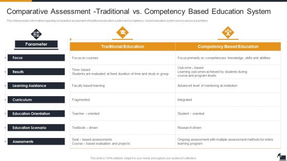 Electronic Learning Playbook Comparative Assessmenttraditional Vs Competency Professional PDF