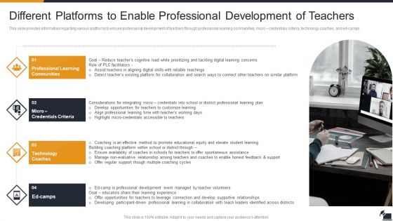 Electronic Learning Playbook Different Platforms To Enable Professional Development Of Teachers Graphics PDF