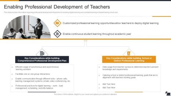 Electronic Learning Playbook Enabling Professional Development Of Teachers Diagrams PDF