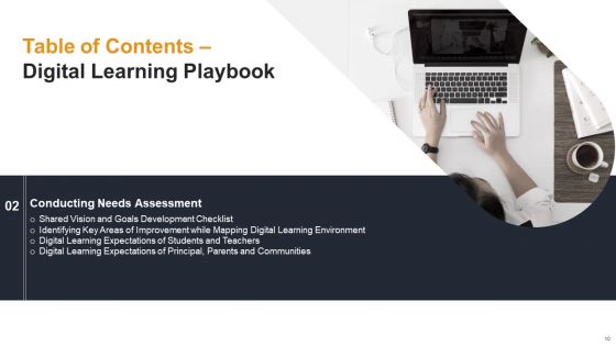 Electronic Learning Playbook Ppt PowerPoint Presentation Complete Deck With Slides