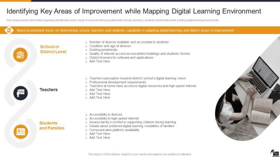 Electronic Learning Playbook Ppt PowerPoint Presentation Complete Deck With Slides
