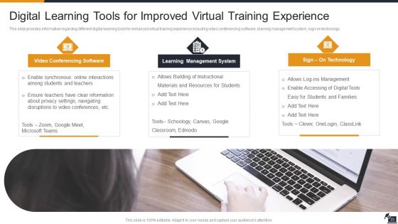 Electronic Learning Playbook Ppt PowerPoint Presentation Complete Deck With Slides