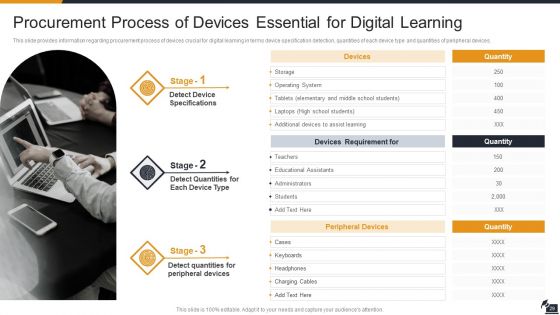 Electronic Learning Playbook Ppt PowerPoint Presentation Complete Deck With Slides
