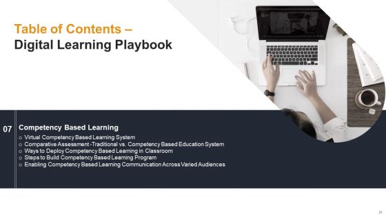 Electronic Learning Playbook Ppt PowerPoint Presentation Complete Deck With Slides