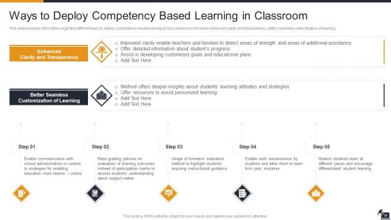 Electronic Learning Playbook Ppt PowerPoint Presentation Complete Deck With Slides