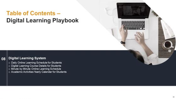 Electronic Learning Playbook Ppt PowerPoint Presentation Complete Deck With Slides