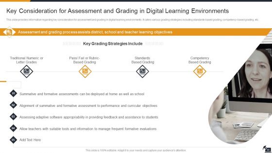Electronic Learning Playbook Ppt PowerPoint Presentation Complete Deck With Slides