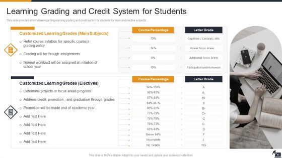 Electronic Learning Playbook Ppt PowerPoint Presentation Complete Deck With Slides