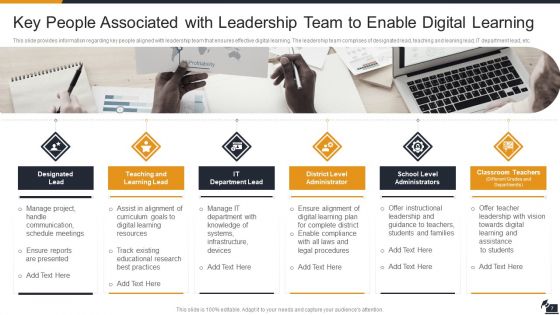 Electronic Learning Playbook Ppt PowerPoint Presentation Complete Deck With Slides
