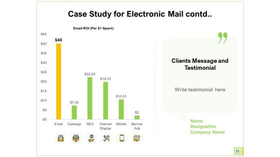 Electronic Mail Proposal Ppt PowerPoint Presentation Complete Deck With Slides