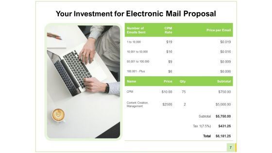 Electronic Mail Proposal Ppt PowerPoint Presentation Complete Deck With Slides