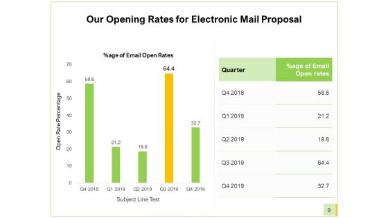 Electronic Mail Proposal Ppt PowerPoint Presentation Complete Deck With Slides