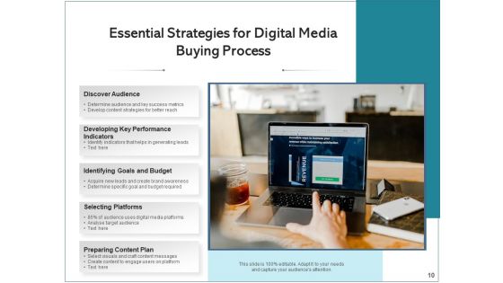 Electronic Media Buying Research Process Ppt PowerPoint Presentation Complete Deck