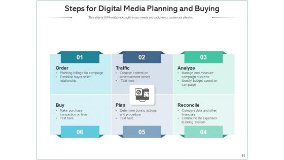 Electronic Media Buying Research Process Ppt PowerPoint Presentation Complete Deck