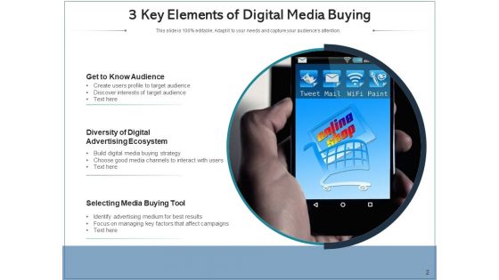 Electronic Media Buying Research Process Ppt PowerPoint Presentation Complete Deck