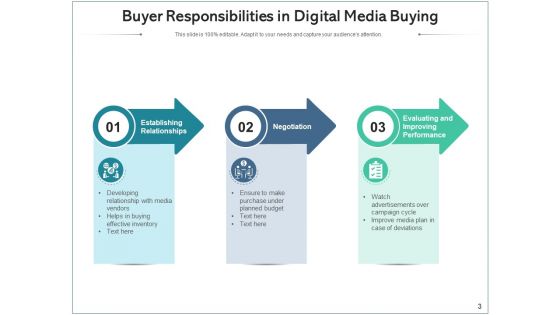 Electronic Media Buying Research Process Ppt PowerPoint Presentation Complete Deck