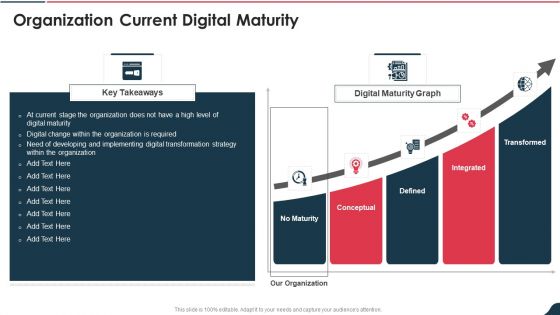 Electronic Playbook Organization Current Digital Maturity Inspiration PDF Electronic Playbook Organization Current Digital Maturity Inspiration PDF