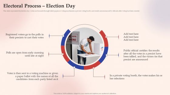 Electronic Voting System Electoral Process Election Day Rules PDF