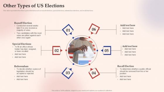 Electronic Voting System Other Types Of US Elections Elements PDF