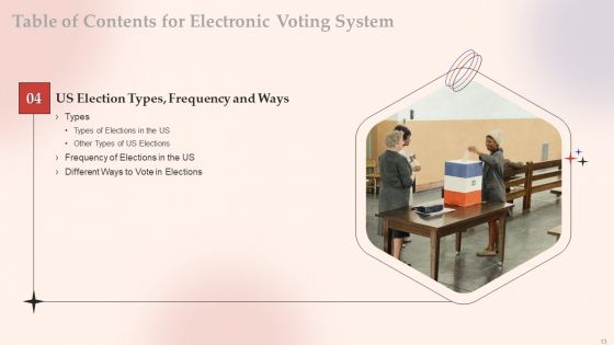 Electronic Voting System Ppt PowerPoint Presentation Complete Deck With Slides