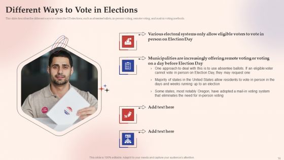 Electronic Voting System Ppt PowerPoint Presentation Complete Deck With Slides