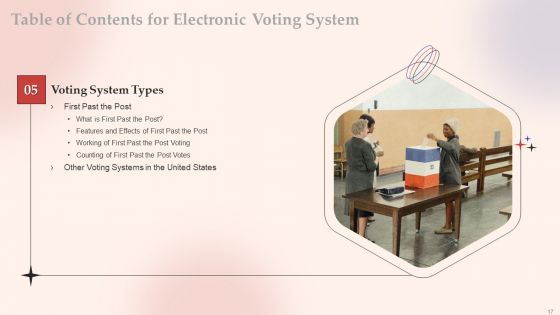 Electronic Voting System Ppt PowerPoint Presentation Complete Deck With Slides