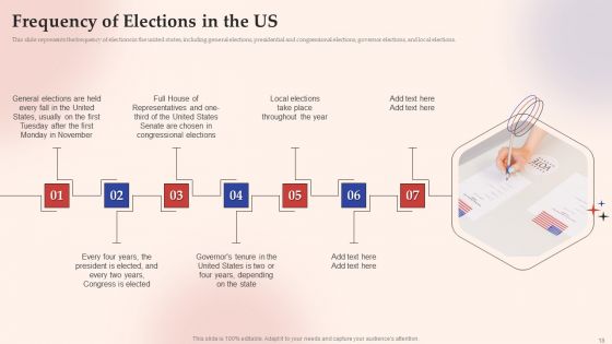 Electronic Voting System Ppt PowerPoint Presentation Complete Deck With Slides
