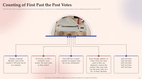 Electronic Voting System Ppt PowerPoint Presentation Complete Deck With Slides