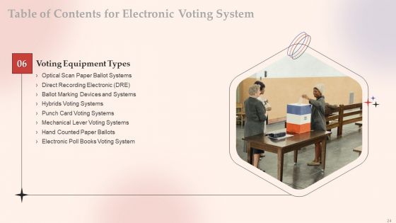 Electronic Voting System Ppt PowerPoint Presentation Complete Deck With Slides