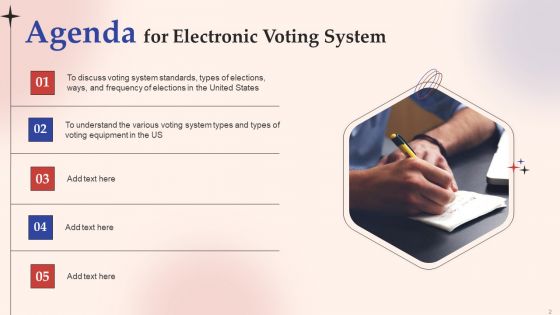 Electronic Voting System Ppt PowerPoint Presentation Complete Deck With Slides