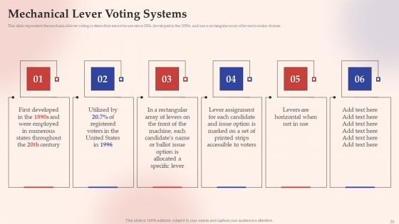 Electronic Voting System Ppt PowerPoint Presentation Complete Deck With Slides