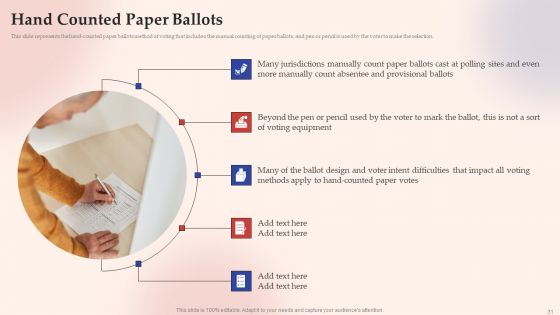 Electronic Voting System Ppt PowerPoint Presentation Complete Deck With Slides