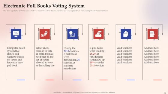 Electronic Voting System Ppt PowerPoint Presentation Complete Deck With Slides