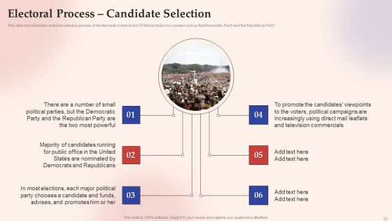 Electronic Voting System Ppt PowerPoint Presentation Complete Deck With Slides