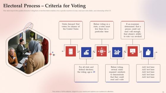 Electronic Voting System Ppt PowerPoint Presentation Complete Deck With Slides