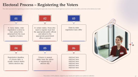 Electronic Voting System Ppt PowerPoint Presentation Complete Deck With Slides