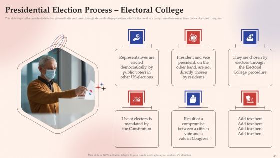 Electronic Voting System Ppt PowerPoint Presentation Complete Deck With Slides