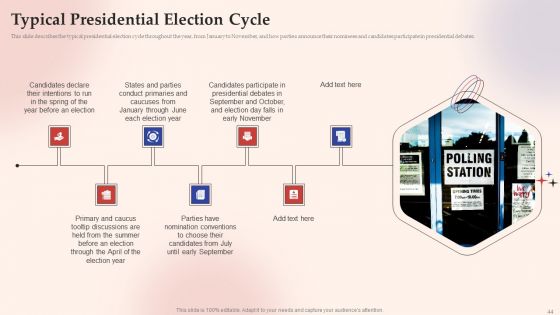 Electronic Voting System Ppt PowerPoint Presentation Complete Deck With Slides