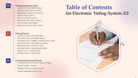 Electronic Voting System Ppt PowerPoint Presentation Complete Deck With Slides