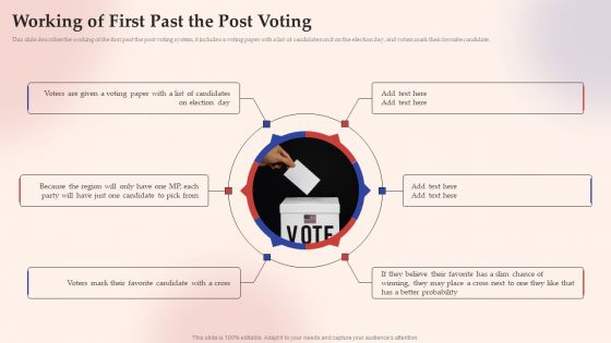 Electronic Voting System Working Of First Past The Post Voting Ideas PDF