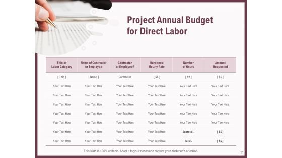 Elements Of A Budget Proposal Ppt PowerPoint Presentation Complete Deck With Slides