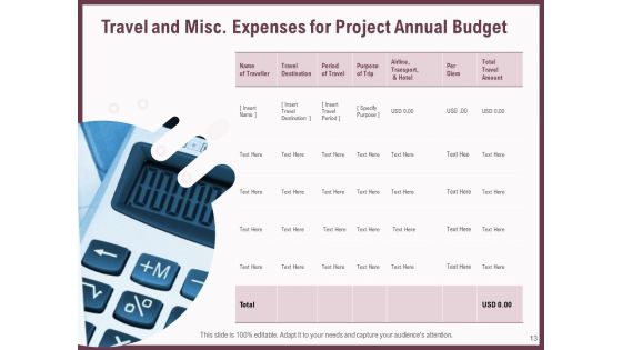 Elements Of A Budget Proposal Ppt PowerPoint Presentation Complete Deck With Slides