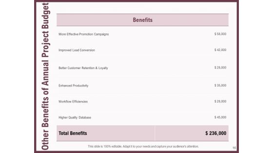 Elements Of A Budget Proposal Ppt PowerPoint Presentation Complete Deck With Slides